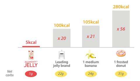 (10 Pack) Allmighty Jelly Lychee'licious - Image 5