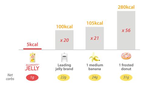 Allmighty Jelly Mango Madness - Image 4